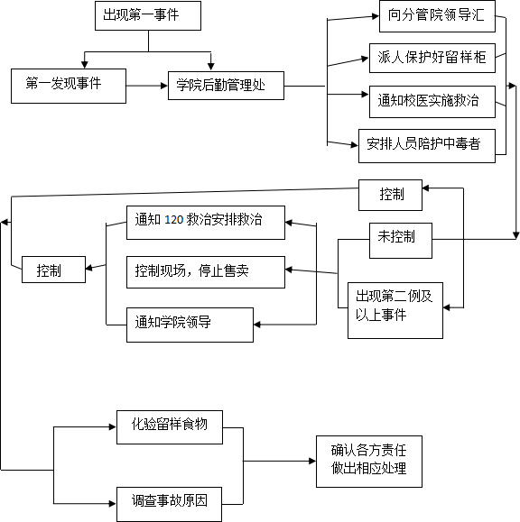 食品安全制度.png 食品安全制度.png